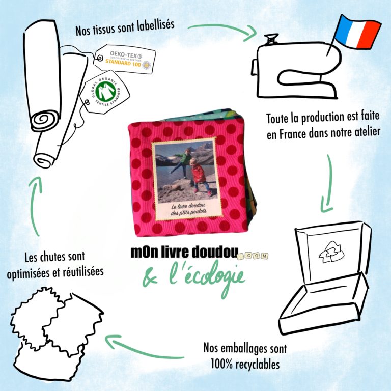 Lire la suite à propos de l’article Notre positionnement éco-responsable