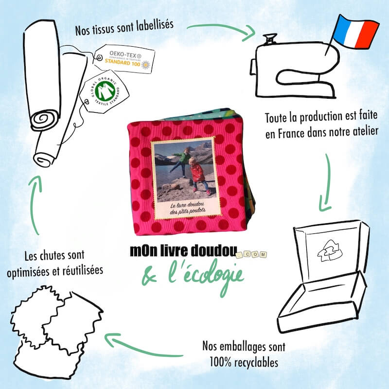 mOn livre doudou est attentif à l'écologie